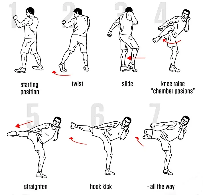 Seven-step diagram showing how to perform a taekwondo spinning hook kick